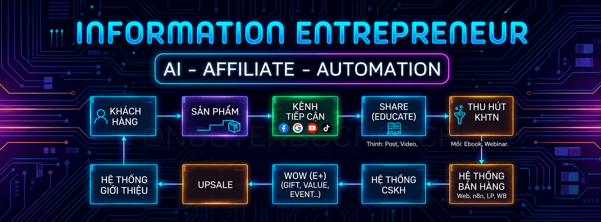 Phong Creator — AI Automation, AI Affiliate & AI Agent